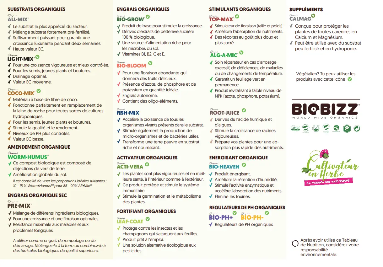 Gamme complète des produits Biobizz